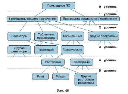 Лабораторная работа: Графическое представление графа